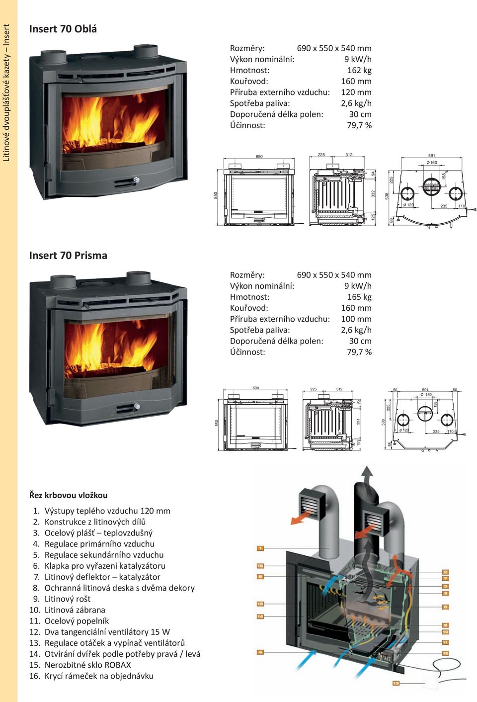 110.5 Řez krbovou vložkou 1. Výstupy teplého vzduchu 1 mm 2. Konstrukce z litinových dílů 3. Ocelový plášť teplovzdušný 4. Regulace primárního vzduchu 5. Regulace sekundárního vzduchu 6.