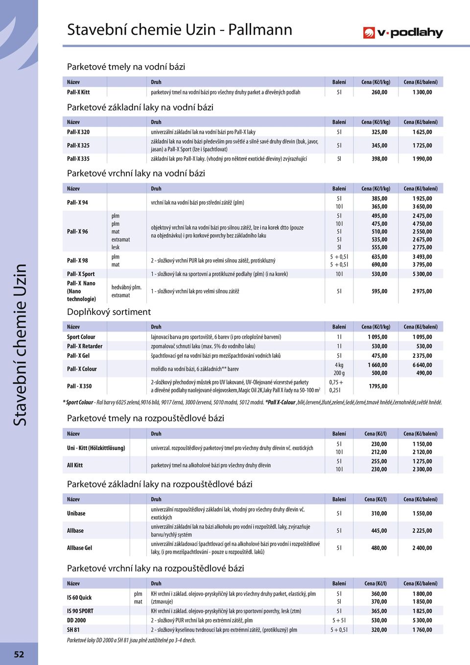 vodní bázi především pro světlé a silně savé druhy dřevin (buk, javor, jasan) a Pall-X Sport (lze i špachtlovat) 345,00 1 725,00 Pall-X 335 základní lak pro Pall-X laky.