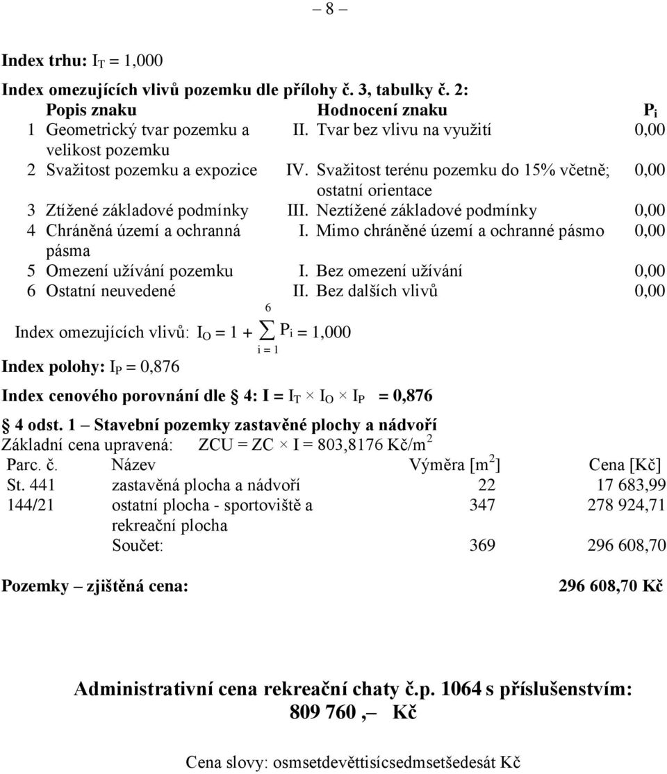 Neztížené základové podmínky 0,00 4 Chráněná území a ochranná I. Mimo chráněné území a ochranné pásmo 0,00 pásma 5 Omezení užívání pozemku I. Bez omezení užívání 0,00 6 Ostatní neuvedené 6 II.