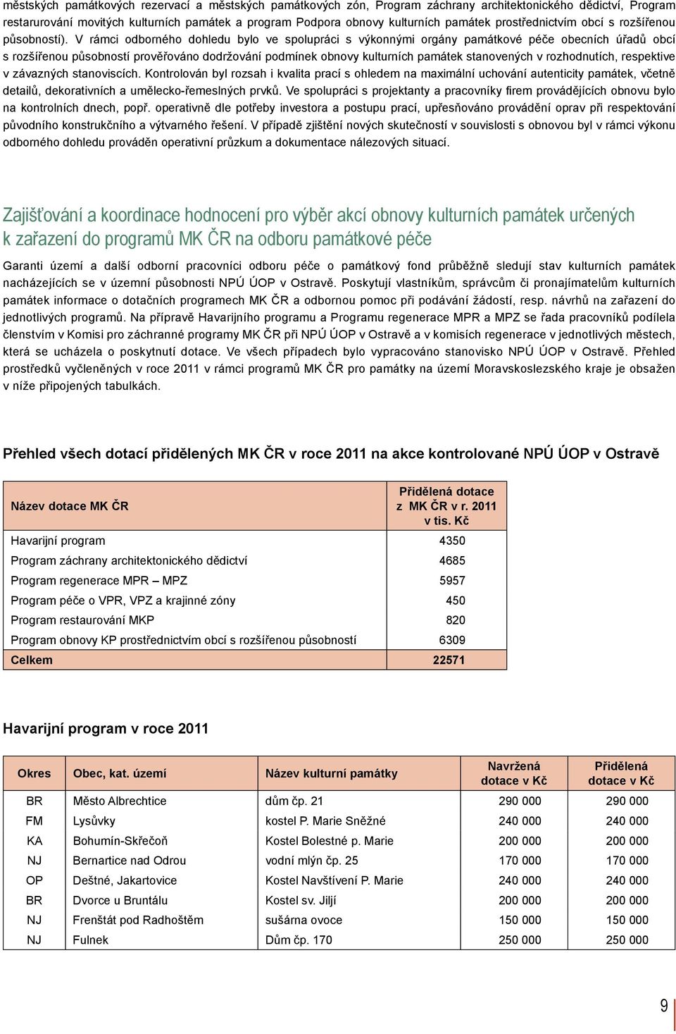 V rámci odborného dohledu bylo ve spolupráci s výkonnými orgány památkové péče obecních úřadů obcí s rozšířenou působností prověřováno dodržování podmínek obnovy kulturních památek stanovených v