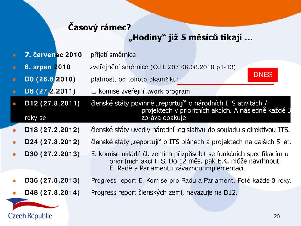 Hodiny již 5 měsíců tikají členské státy uvedly národní legislativu do souladu s direktivou ITS. členské státy reportují o ITS plánech a projektech na dalších 5 let. E. komise ukládá čl.