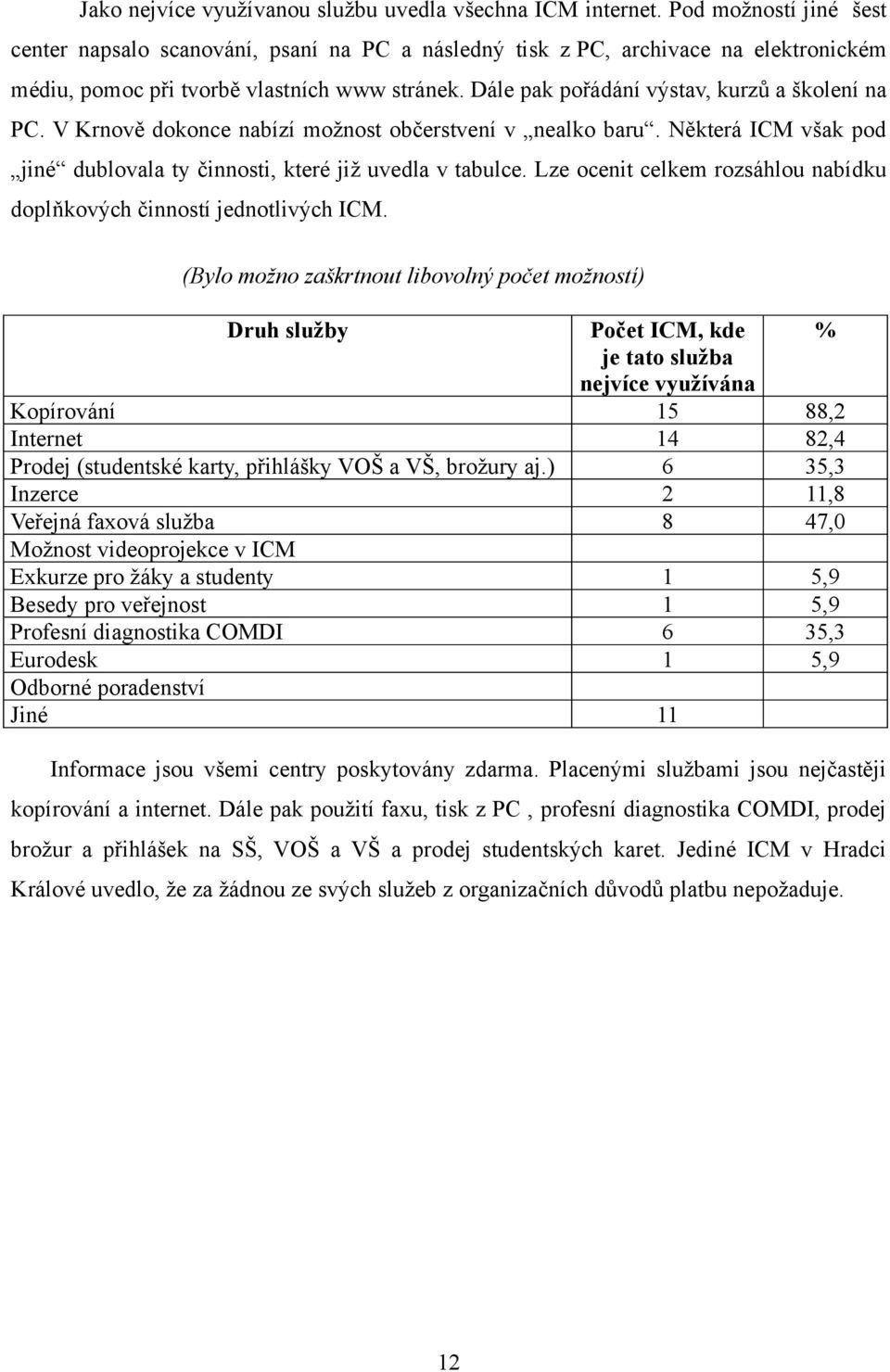 Dále pak pořádání výstav, kurzů a školení na PC. V Krnově dokonce nabízí možnost občerstvení v nealko baru. Některá ICM však pod jiné dublovala ty činnosti, které již uvedla v tabulce.