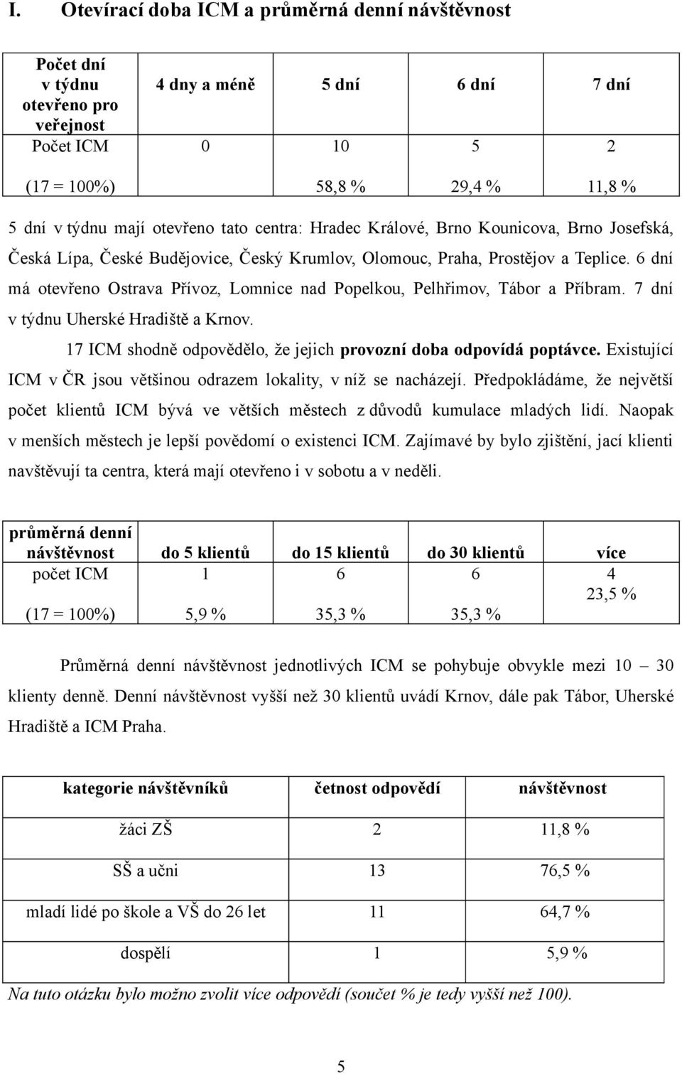 6 dní má otevřeno Ostrava Přívoz, Lomnice nad Popelkou, Pelhřimov, Tábor a Příbram. 7 dní v týdnu Uherské Hradiště a Krnov. 17 ICM shodně odpovědělo, že jejich provozní doba odpovídá poptávce.