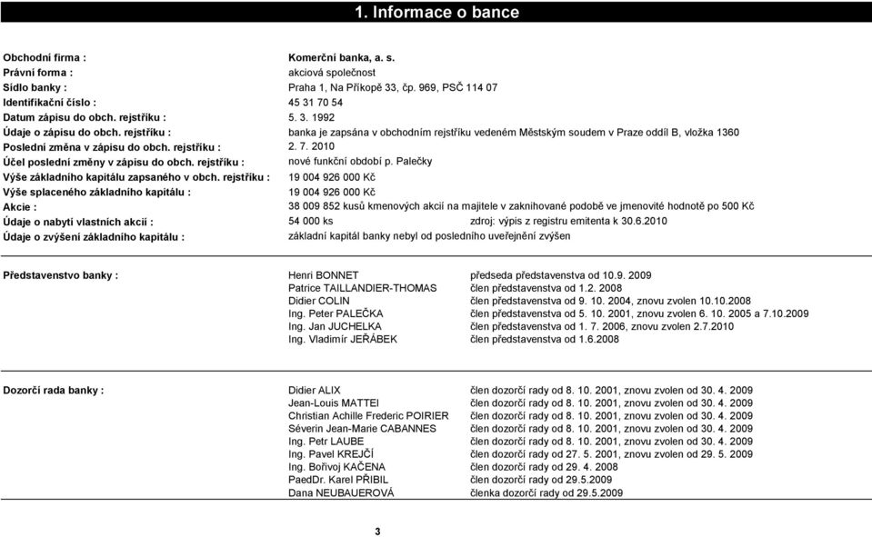 rejstříku : banka je zapsána v obchodním rejstříku vedeném Městským soudem v Praze oddíl B, vložka 1360 Poslední změna v zápisu do obch. rejstříku : 2. 7. 2010 Účel poslední změny v zápisu do obch.