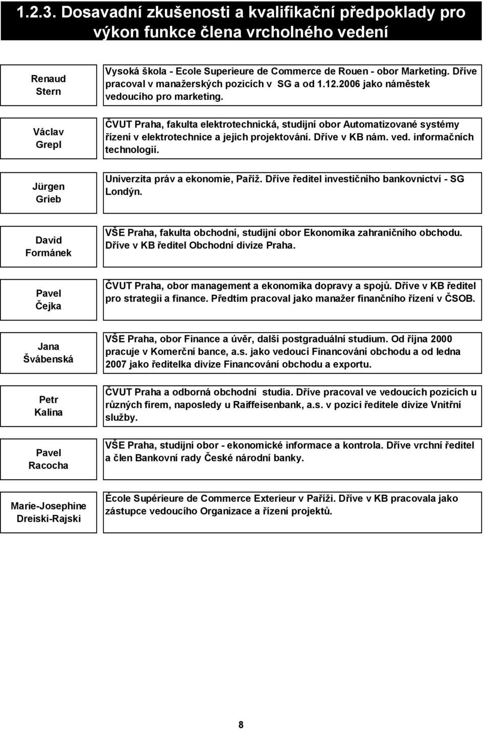 ČVUT Praha, fakulta elektrotechnická, studijní obor Automatizované systémy řízení v elektrotechnice a jejich projektování. Dříve v KB nám. ved. informačních technologií.