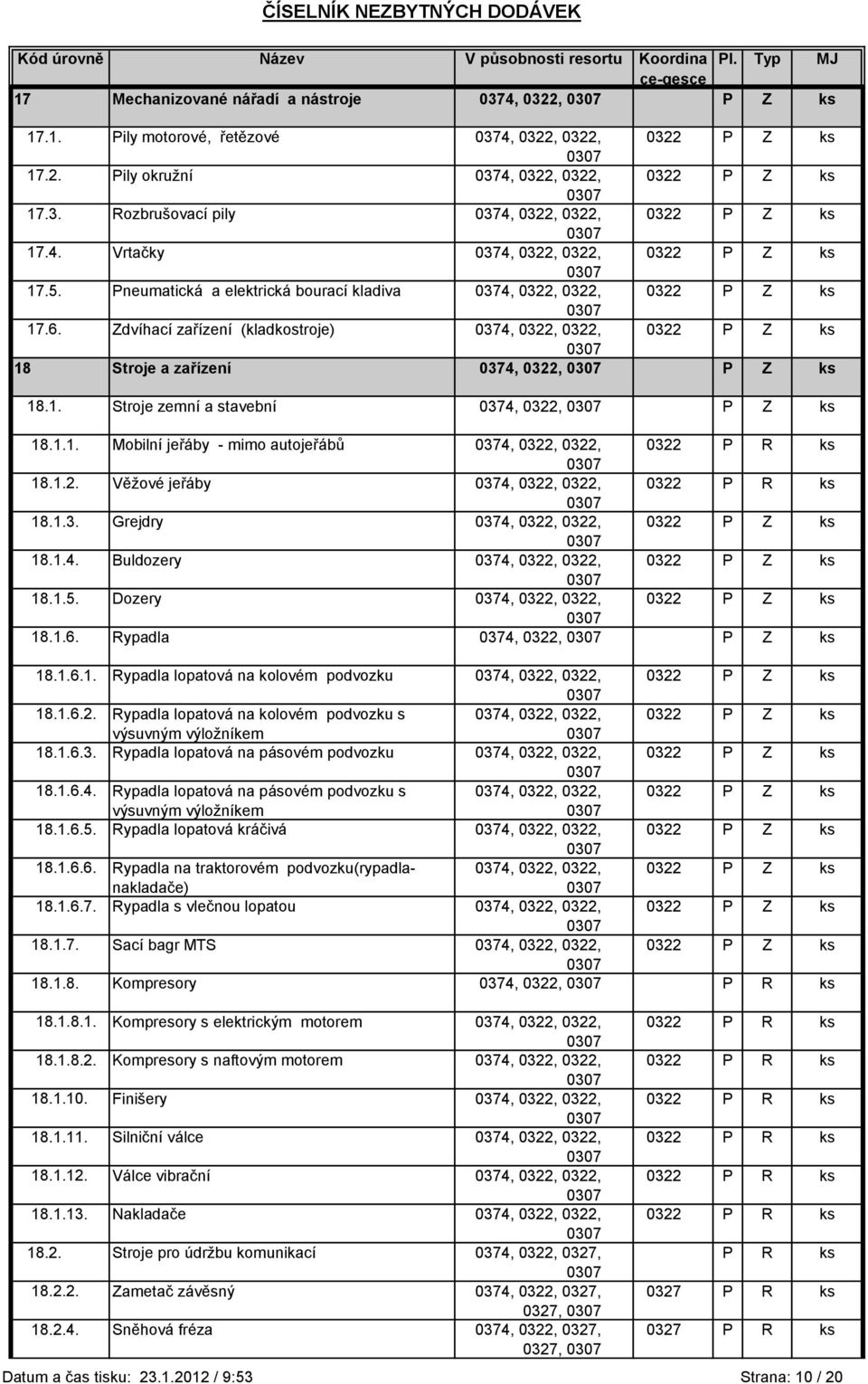 1.1. Mobilní jeřáby - mimo autojeřábů 0374, 0322, 0322, 0322 P R ks 18.1.2. Věţové jeřáby 0374, 0322, 0322, 0322 P R ks 18.1.3. Grejdry 0374, 0322, 0322, 18.1.4. Buldozery 0374, 0322, 0322, 18.1.5.