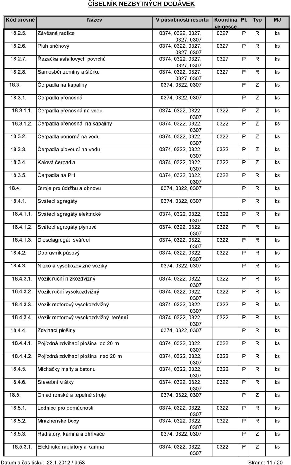 3.2. Čerpadla ponorná na vodu 0374, 0322, 0322, 18.3.3. Čerpadla plovoucí na vodu 0374, 0322, 0322, 18.3.4. Kalová čerpadla 0374, 0322, 0322, 18.3.5. Čerpadla na PH 0374, 0322, 0322, 0322 P R ks 18.4. Stroje pro údrţbu a obnovu 0374, 0322, P R ks 18.