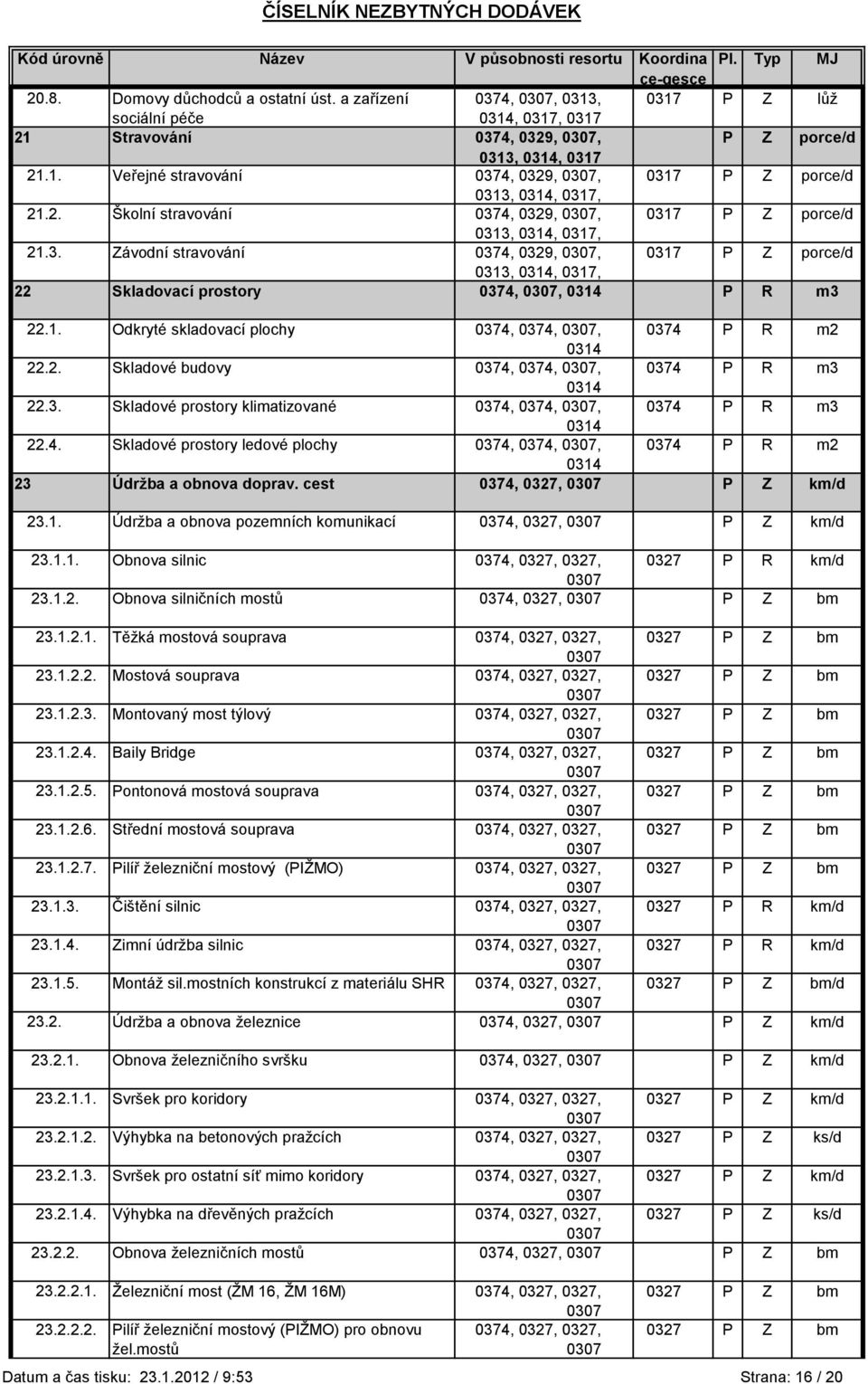 2. Skladové budovy 0374, 0374,, 0374 P R m3 22.3. Skladové prostory klimatizované 0374, 0374,, 0374 P R m3 22.4. Skladové prostory ledové plochy 0374, 0374,, 0374 P R m2 23 Údržba a obnova doprav.