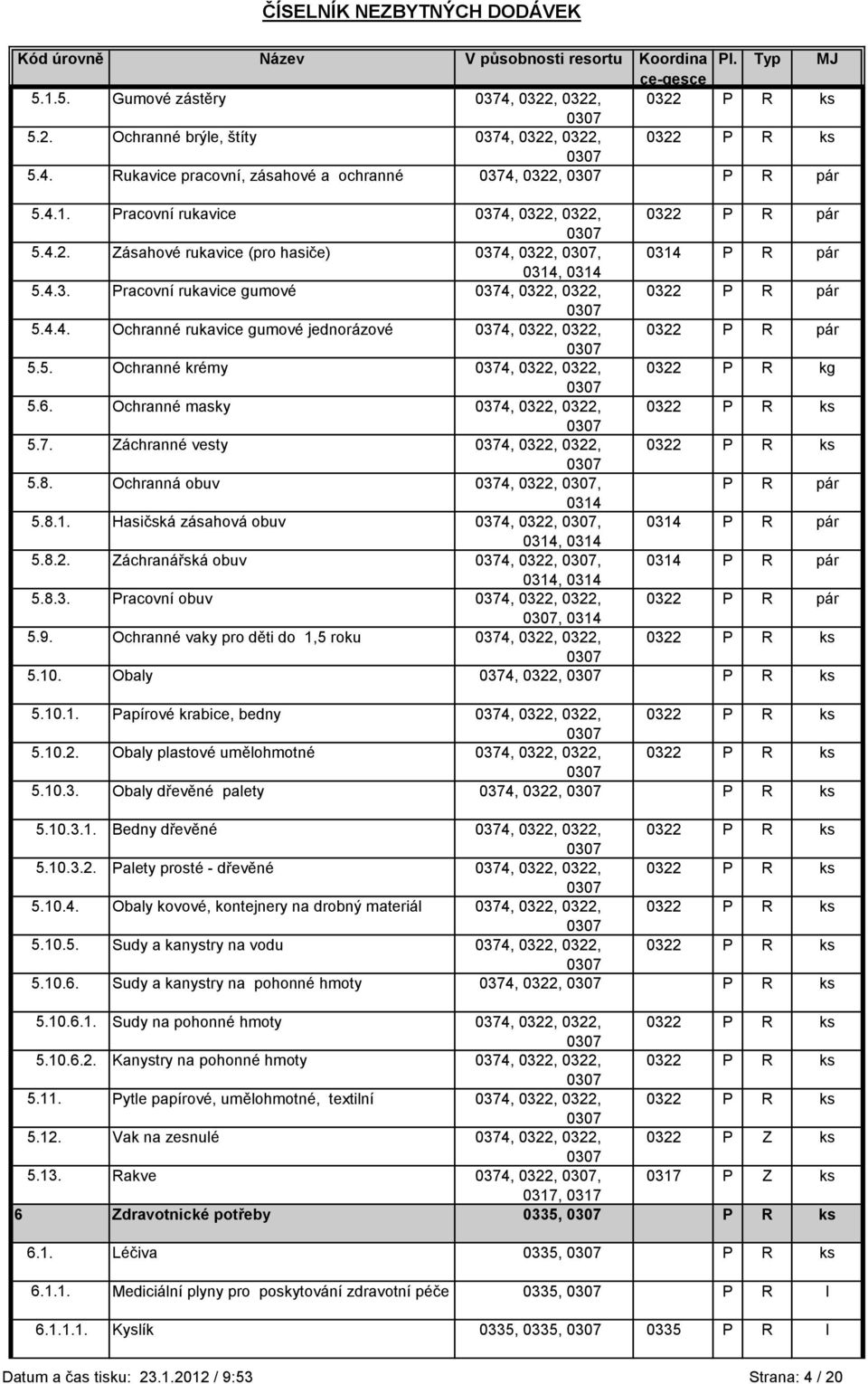 6. Ochranné masky 0374, 0322, 0322, 0322 P R ks 5.7. Záchranné vesty 0374, 0322, 0322, 0322 P R ks 5.8. Ochranná obuv 0374, 0322,, P R pár 5.8.1. Hasičská zásahová obuv 0374, 0322,, P R pár, 5.8.2. Záchranářská obuv 0374, 0322,, P R pár, 5.