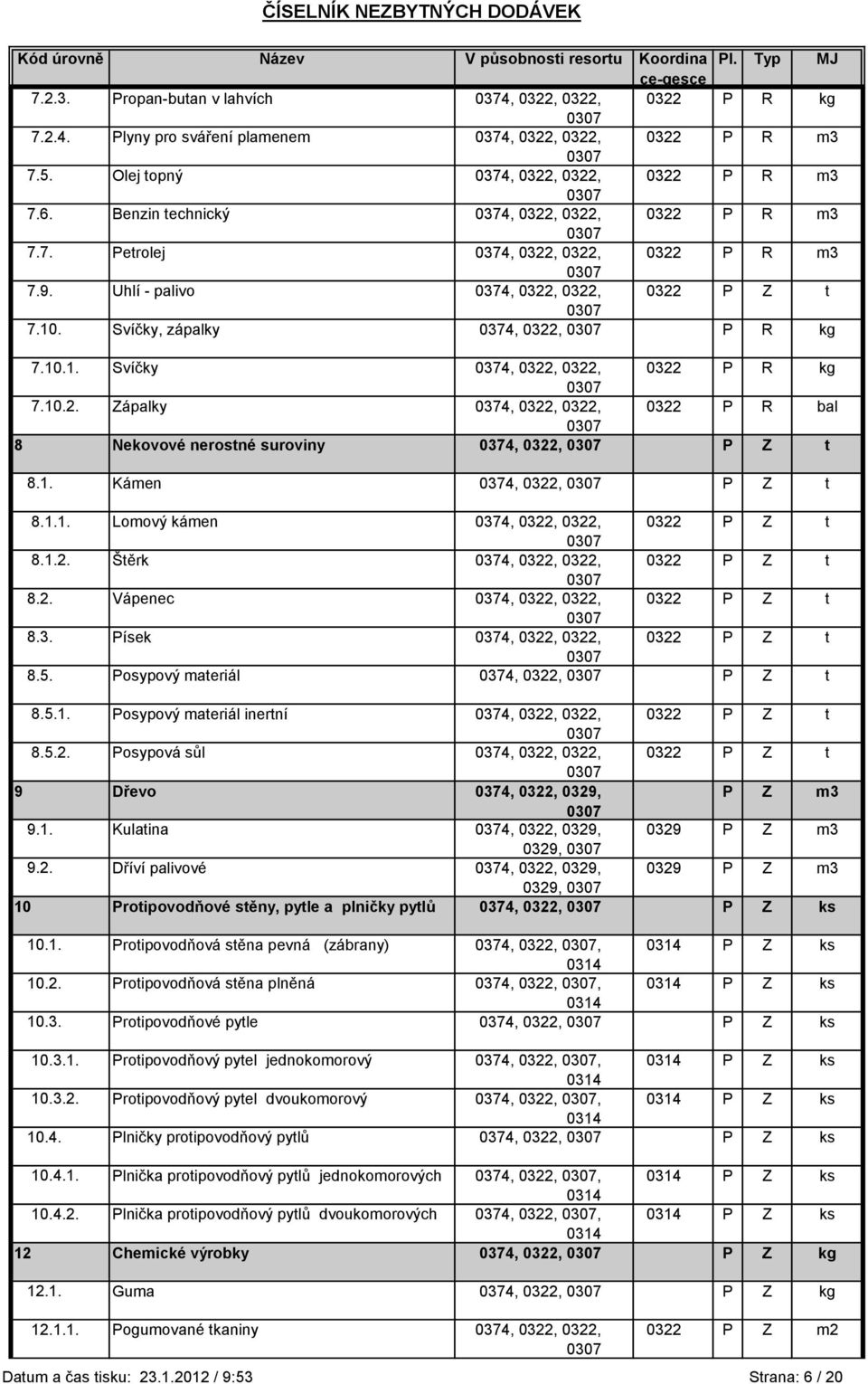 10.2. Zápalky 0374, 0322, 0322, 0322 P R bal 8 Nekovové nerostné suroviny 0374, 0322, P Z t 8.1. Kámen 0374, 0322, P Z t 8.1.1. Lomový kámen 0374, 0322, 0322, 0322 P Z t 8.1.2. Štěrk 0374, 0322, 0322, 0322 P Z t 8.