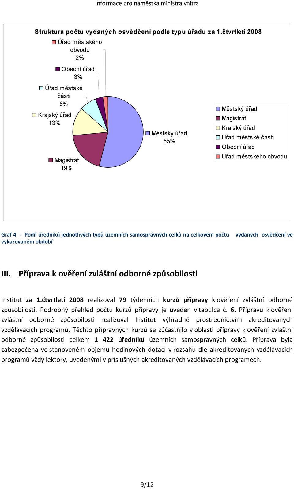 městského obvodu Graf 4 Podíl úředníků jednotlivých typů územních samosprávných celků na celkovém počtu vykazovaném období vydaných osvědčení ve III.