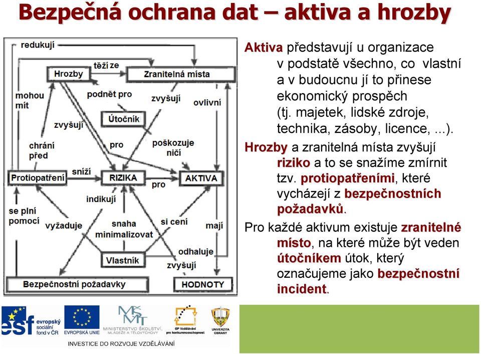 Hrozby a zranitelná místa zvyšují riziko a to se snažíme zmírnit tzv.