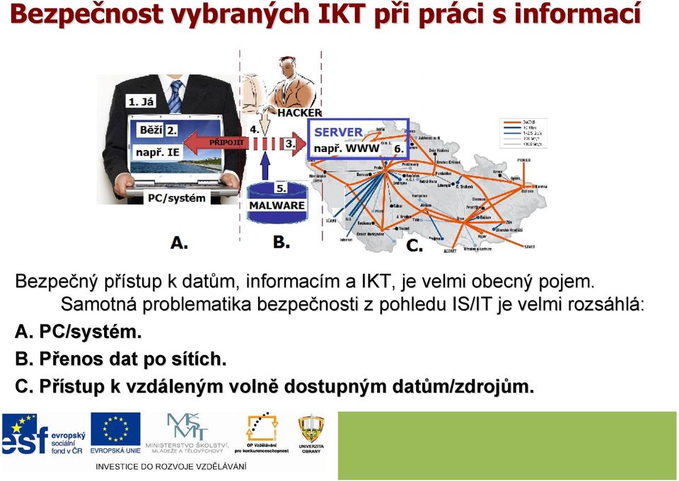 Samotná problematika bezpečnosti z pohledu IS/IT je velmi rozsáhl hlá: A.