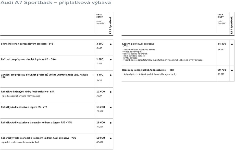 předmětů včetně vyjímatelného vaku na lyže - 3X2 4 4 3 636 Rozšířený kožený paket Audi exclusive - YRT 99 7 - kožený paket + kožená spodní strana přístrojové desky 82 397 Rohožky s koženými kédry