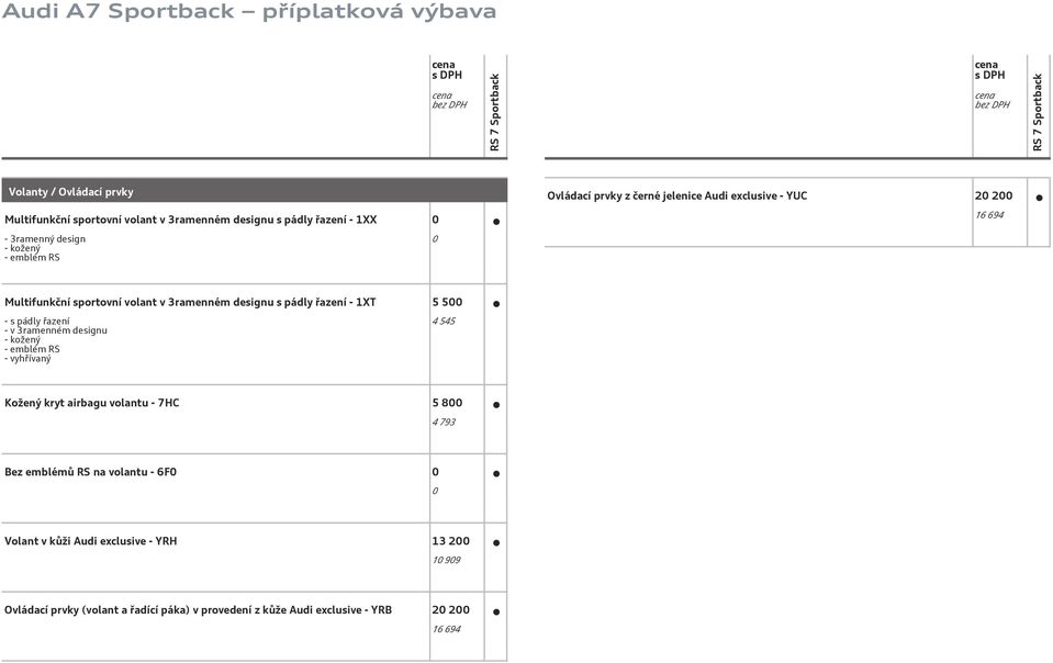 - s pádly řazení - v 3ramenném designu - kožený - emblém RS - vyhřívaný 4 545 Kožený kryt airbagu volantu - 7HC 5 8 4 793 Bez emblémů RS na