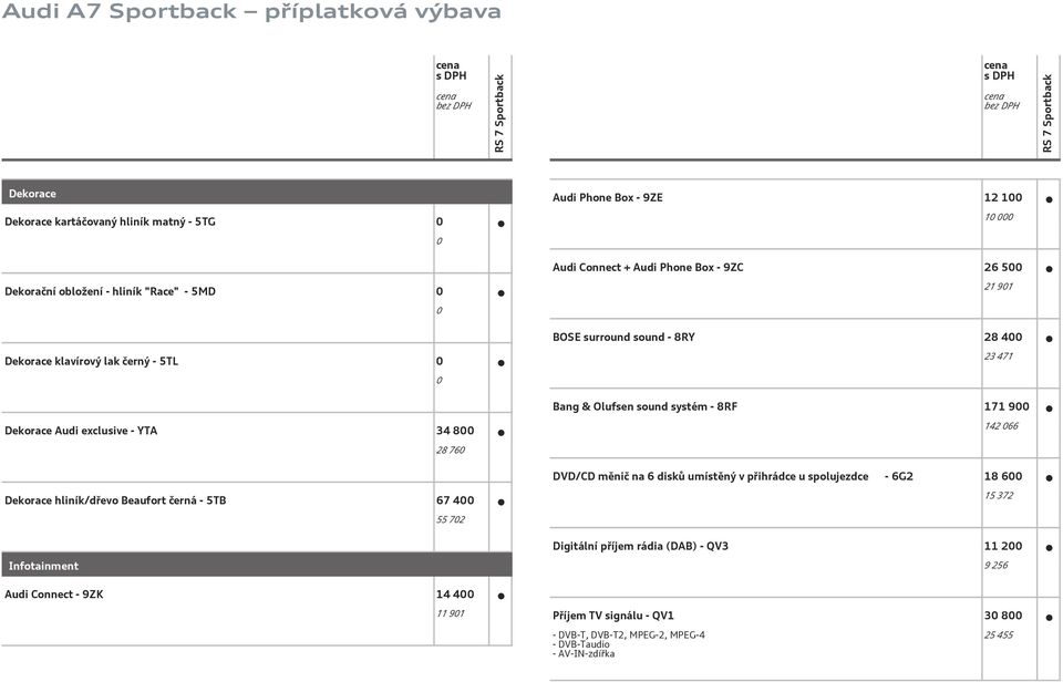 66 28 76 DVD/CD měnič na 6 disků umístěný v přihrádce u spolujezdce - 6G2 18 6 Dekorace hliník/dřevo Beaufort - 5TB 67 4 15 372 55 72 Digitální příjem rádia