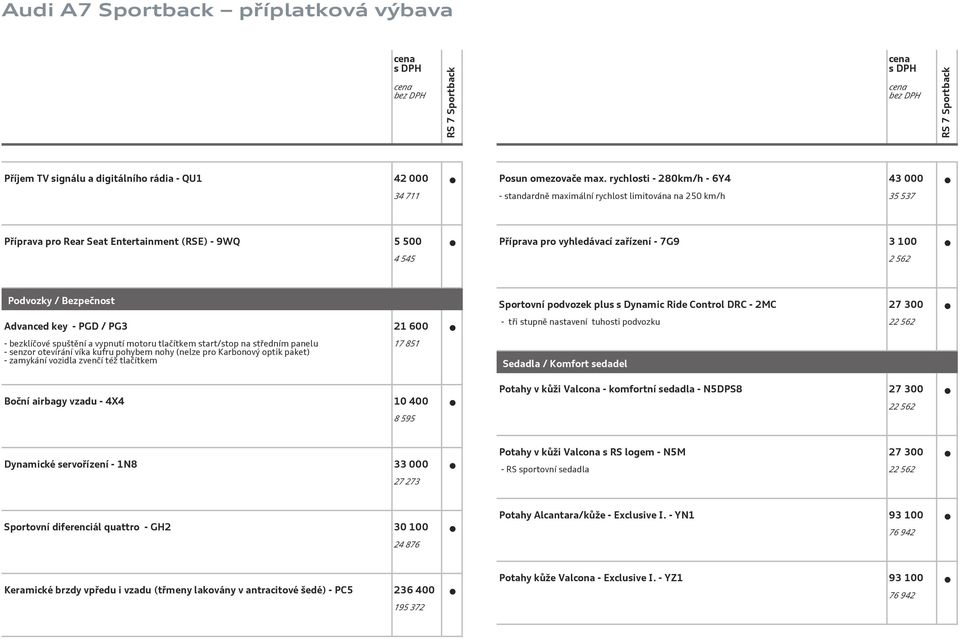 Podvozky / Bezpečnost Advanced key - PGD / PG3 21 6 - bezklíčové spuštění a vypnutí motoru tlačítkem start/stop na středním panelu - senzor otevírání víka kufru pohybem nohy (nelze pro Karbonový