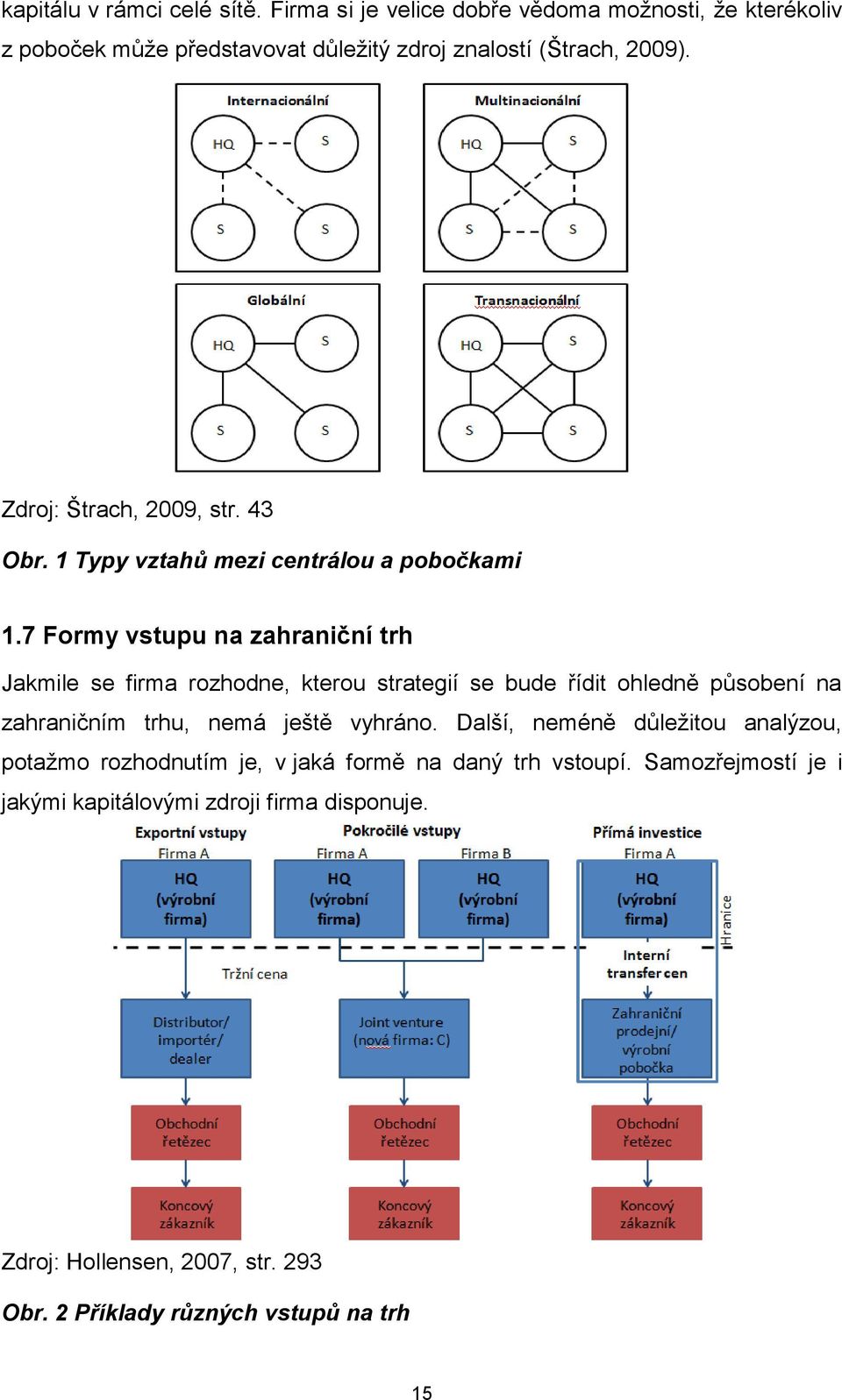 7 Formy vstupu na zahraniční trh Jakmile se firma rozhodne, kterou strategií se bude řídit ohledně působení na zahraničním trhu, nemá ještě vyhráno.