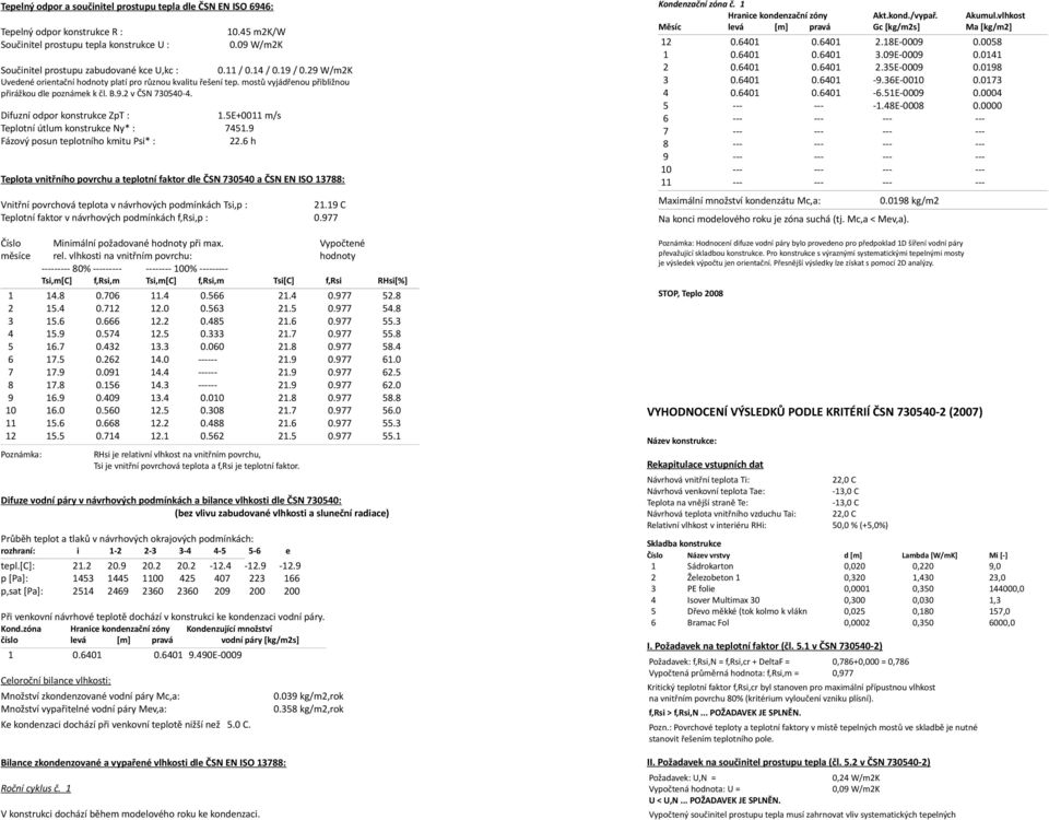 Difuzní odpor konstrukce ZpT : 1.5E+0011 m/s Teplotní útlum konstrukce Ny* : 7451.9 Fázový posun teplotního kmitu Psi* : 22.