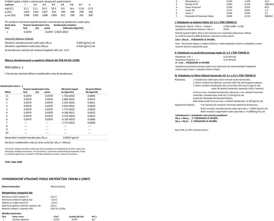 zóna Hranice kondenzační zóny Kondenzující množství číslo levá [m] pravá vodní páry [kg/m2s] 1 0.6970 0.6970 5.