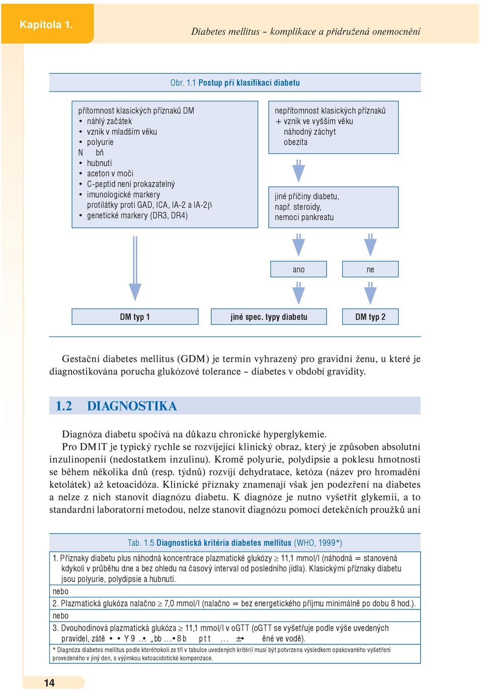 1 Postup při klasifi kaci diabetu přítomnost klasických příznaků DM náhlý začátek vznik v mladším věku polyurie N æ Í bň hubnutí aceton v moči C-peptid není prokazatelný imunologické markery