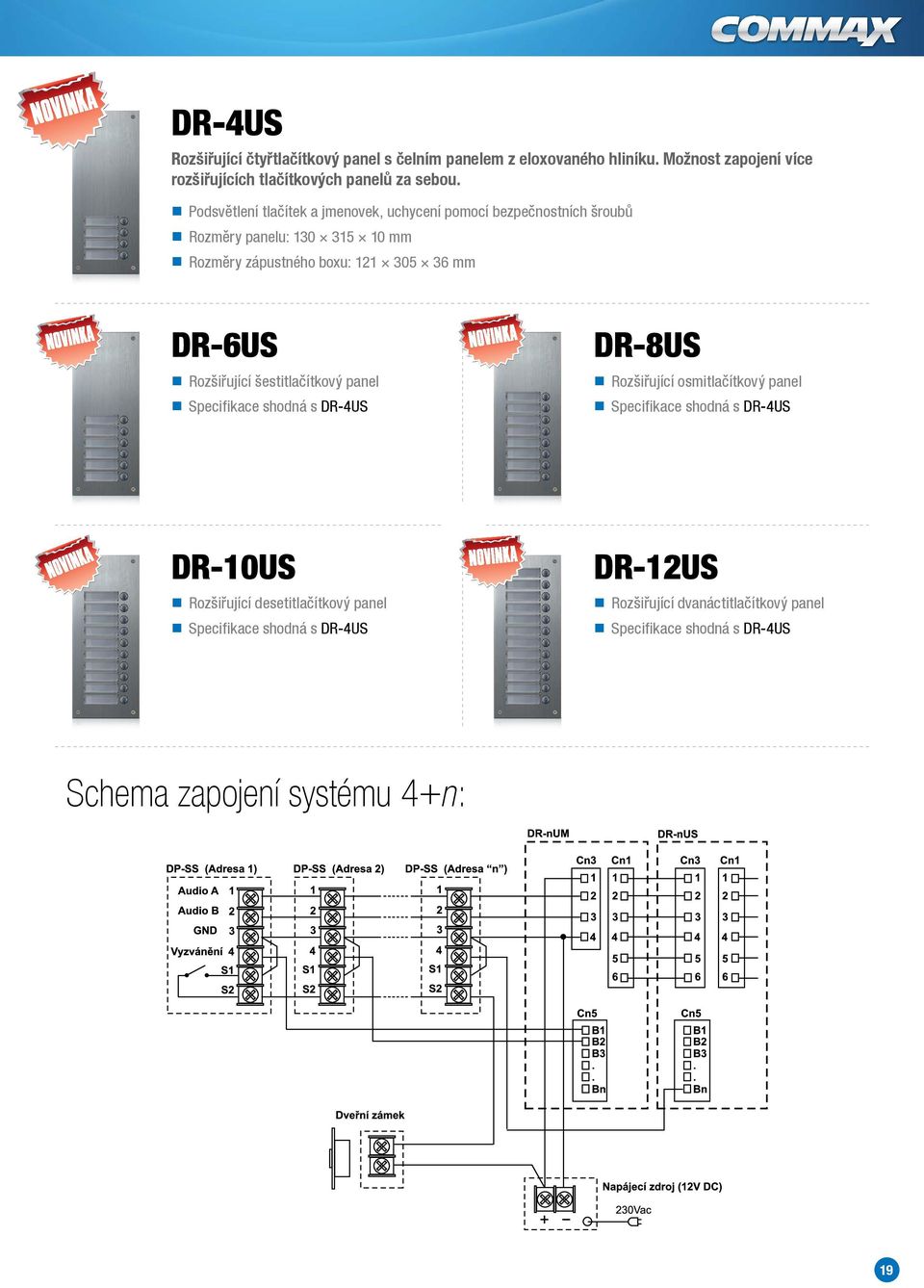 Rozšiřující šestitlačítkový panel Specifikace shodná s DR-US DR-8US Rozšiřující osmitlačítkový panel Specifikace shodná s DR-US DR-10US Rozšiřující