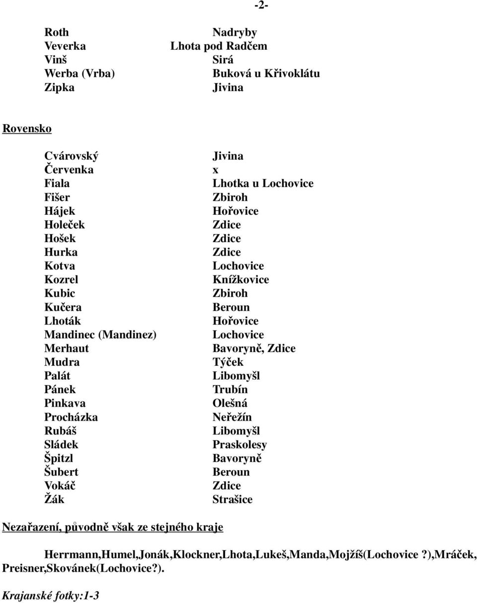 u Lochovice Lochovice Knížkovice Beroun Lochovice Bavoryně, Libomyšl Trubín Olešná Neřežín Libomyšl Praskolesy Bavoryně Beroun Strašice Nezařazení,