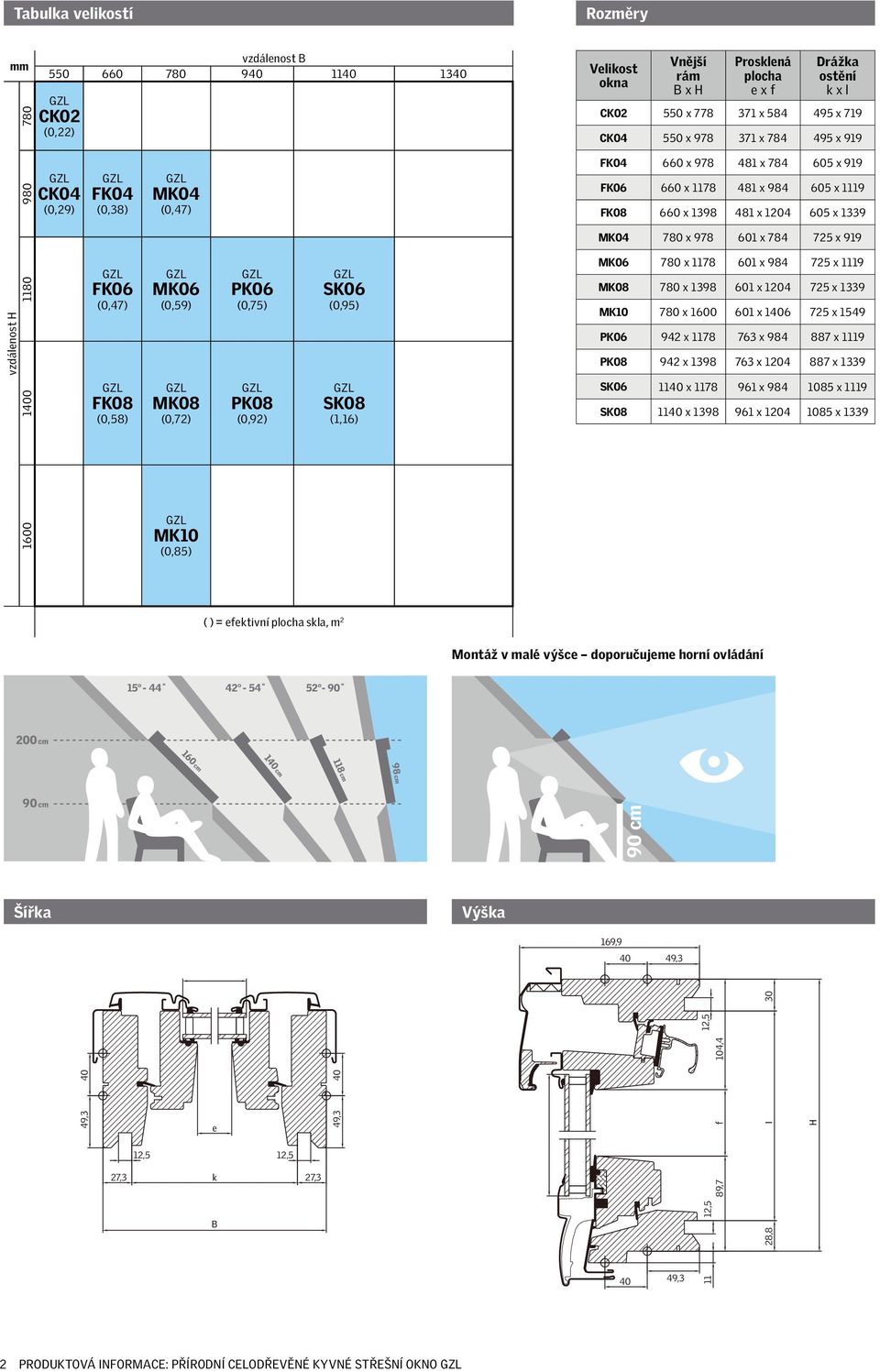 Velikost okna Vnější rám B x H Prosklená plocha e x f Drážka ostění k x l CK02 550 x 778 371 x 584 495 x 719 CK04 550 x 978 371 x 784 495 x 919 FK04 660 x 978 481 x 784 605 x 919 FK06 660 x 1178 481
