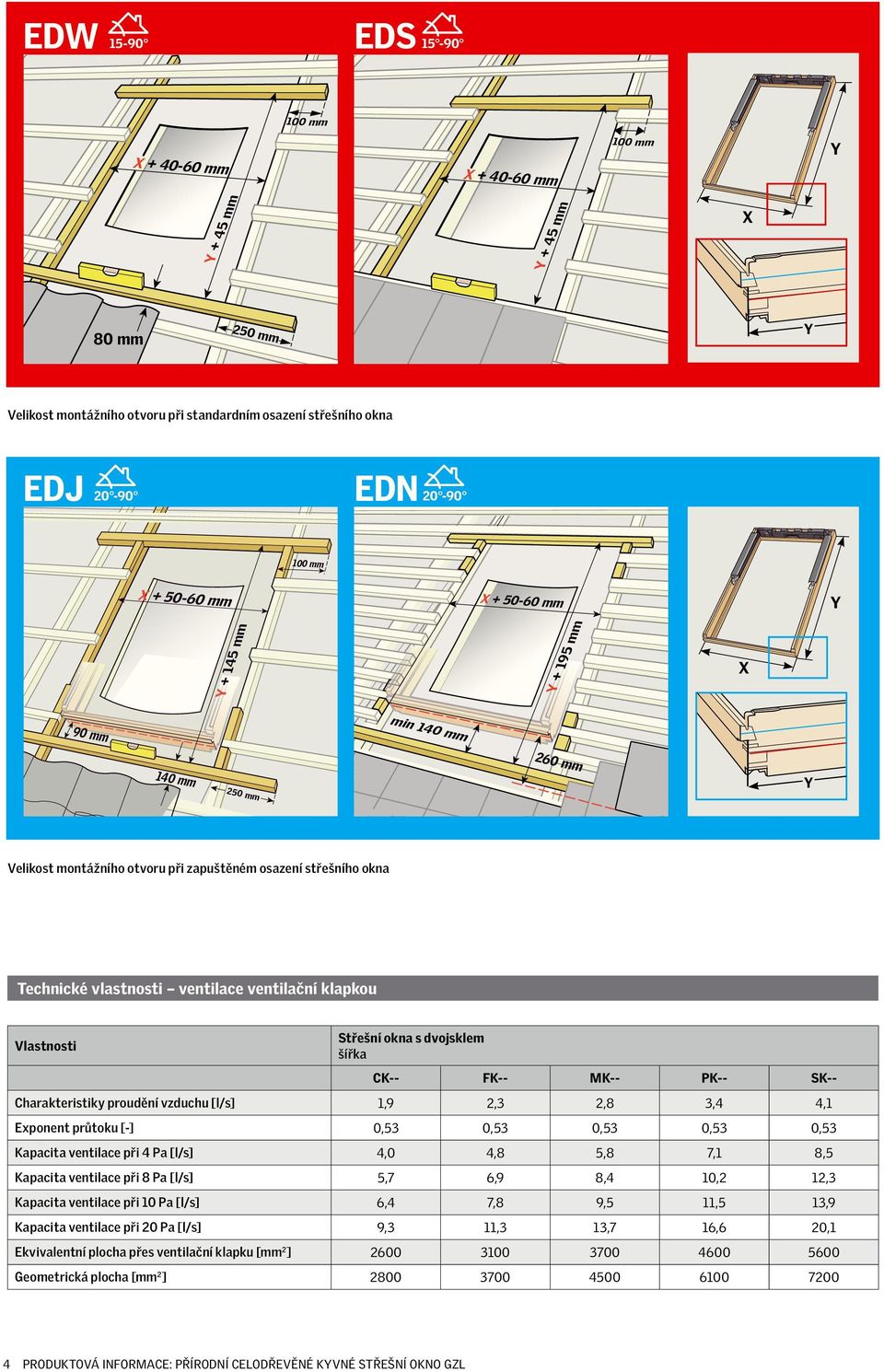 okna s dvojsklem šířka CK-- FK-- MK-- PK-- SK-- Charakteristiky proudění vzduchu [l/s] 1,9 2,3 2,8 3,4 4,1 Exponent průtoku [-] 0,53 0,53 0,53 0,53 0,53 Kapacita ventilace při 4 Pa [l/s] 4,0 4,8 5,8