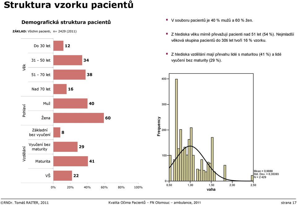 31-50 let 34 Z hlediska vzdělání mají převahu lidé s maturitou (41 %) a lidé vyučení bez maturity (29 %).