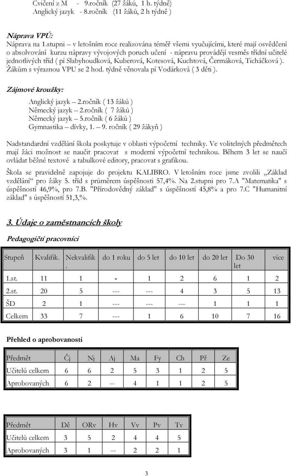 Slabyhoudková, Kuberová, Kotesová, Kuchtová, Čermáková, Ticháčková ). Žákům s výraznou VPU se 2 hod. týdně věnovala pí Vodárková ( 3 děti ). Zájmové kroužky: Anglický jazyk 2.