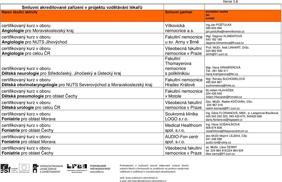 Čechy Foniatrie pro oblast Morava Foniatrie pro oblast Čechy Vítkovická nemocnice a.s. Fakultní Thomayerova nemocnice s poliklinikou v Motole Soukromá klinika LOGO s.r.o. Medical Healthcom spol. s.r.o. AUDIO-Fon centr spol.