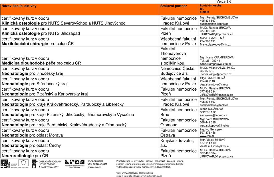 Jihomoravský a Vysočina Neonatologie pro kraje Pardubický, Královéhradecký a Olomoucký Neonatologie pro oblast Morava Neonatologie pro oblast Čechy Neuroradiologie pro ČR Fakultní Thomayerova