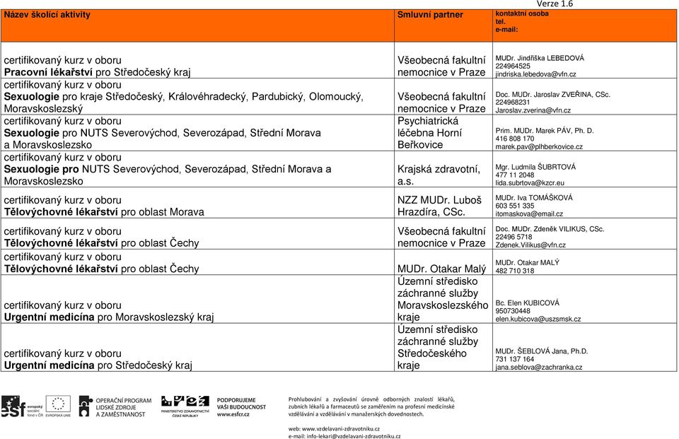 pro oblast Čechy Urgentní medicína pro Moravskoslezský kraj Urgentní medicína pro Středočeský kraj Psychiatrická léčebna Horní Beřkovice Krajská zdravotní, a.s. NZZ MUDr.