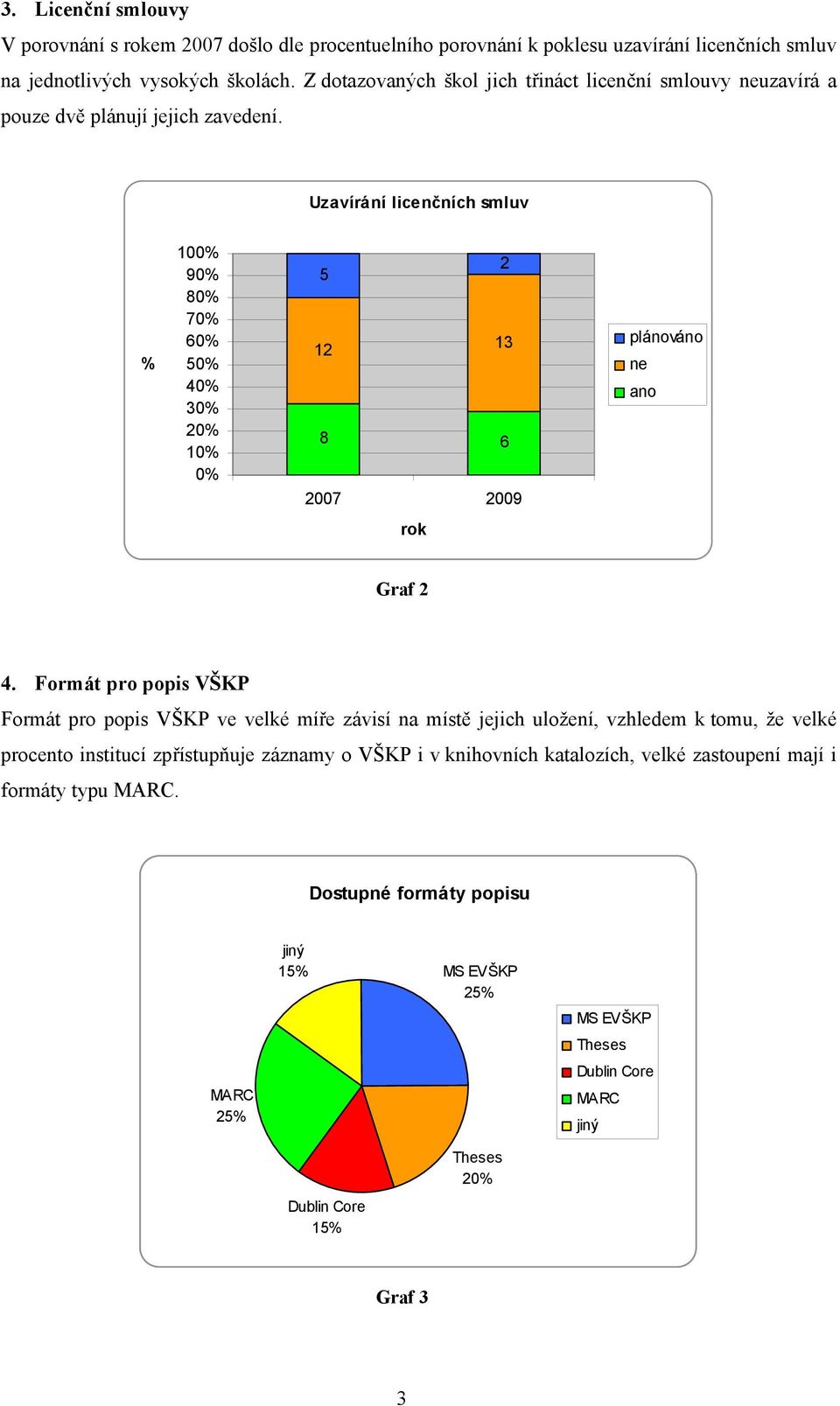 Uzavírání licenčních smluv % % 9% 8% 7% 6% 5% % % % % % 5 8 6 7 9 plánováno ne ano rok Graf.