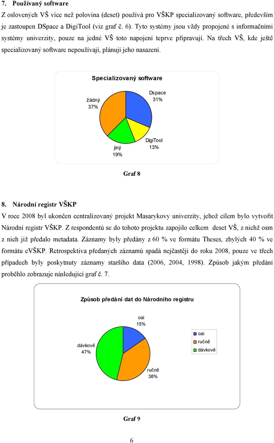 Na třech VŠ, kde ještě specializovaný software nepoužívají, plánují jeho nasazení. Specializovaný software žádný 7% Dspace % jiný 9% DigiTool % Graf 8 8.