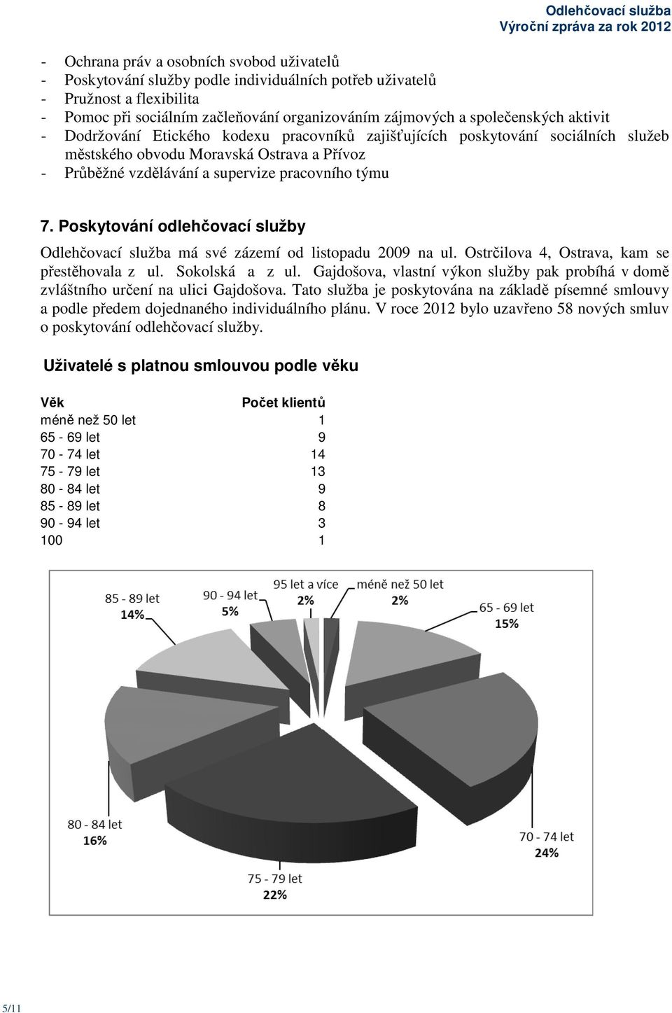 7. Poskytování odlehčovací služby Odlehčovací služba má své zázemí od listopadu 2009 na ul. Ostrčilova 4, Ostrava, kam se přestěhovala z ul. Sokolská a z ul.