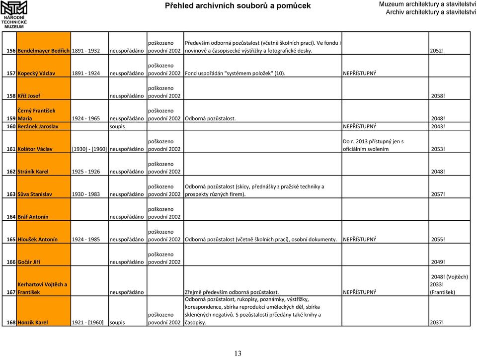 2048! 160 Beránek Jaroslav soupis NEPŘÍSTUPNÝ 2043! 161 Kolátor Václav [1930] - [1960] neuspořádáno Do r. 2013 přístupný jen s oficiálním svolením 2053!
