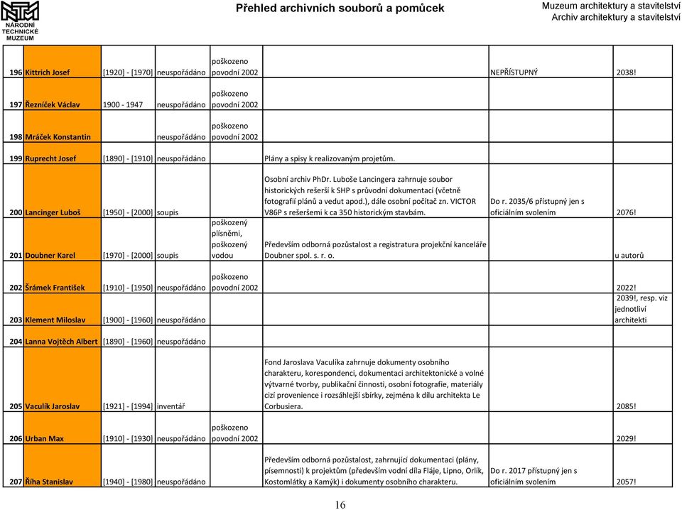 200 Lancinger Luboš [1950] - [2000] soupis 201 Doubner Karel [1970] - [2000] soupis poškozený plísněmi, poškozený vodou Osobní archiv PhDr.