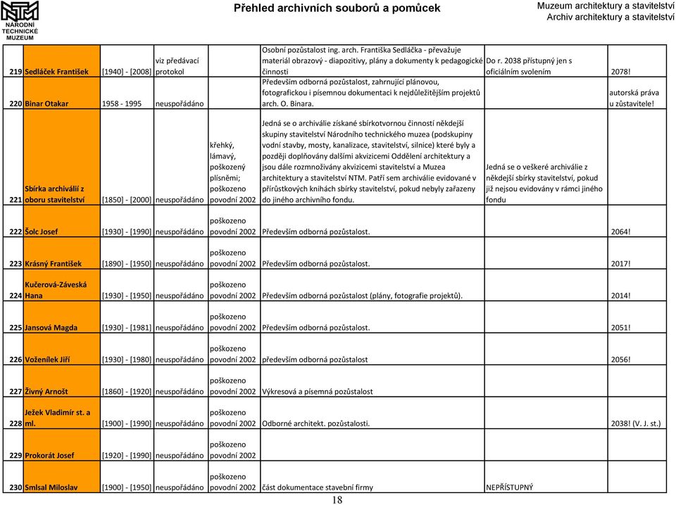 nejdůležitějším projektů arch. O. Binara. Do r. 2038 přístupný jen s oficiálním svolením 2078! autorská práva u zůstavitele!