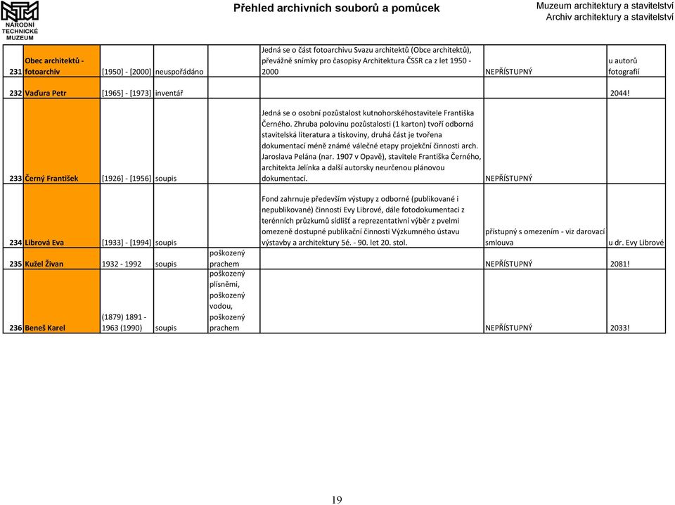 233 Černý František [1926] - [1956] soupis 234 Librová Eva [1933] - [1994] soupis 235 Kužel Živan 1932-1992 soupis 236 Beneš Karel (1879) 1891-1963 (1990) soupis Jedná se o osobní pozůstalost