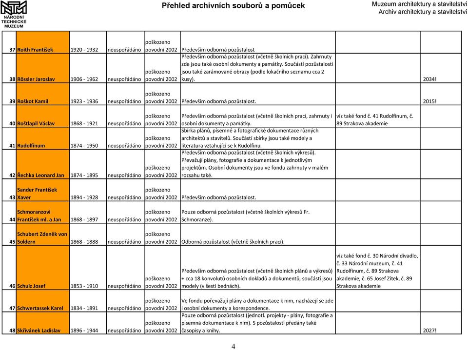 40 Roštlapil Václav 1868-1921 neuspořádáno 41 Rudolfinum 1874-1950 neuspořádáno 42 Řechka Leonard Jan 1874-1895 neuspořádáno Především odborná pozůstalost (včetně školních prací, zahrnuty i osobní