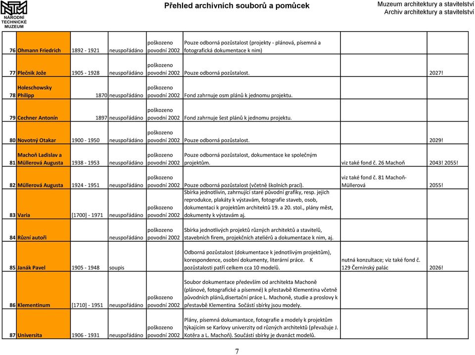 80 Novotný Otakar 1900-1950 neuspořádáno Pouze odborná pozůstalost. 2029! 81 Machoň Ladislav a Müllerová Augusta 1938-1953 neuspořádáno Pouze odborná pozůstalost, dokumentace ke společným projektům.