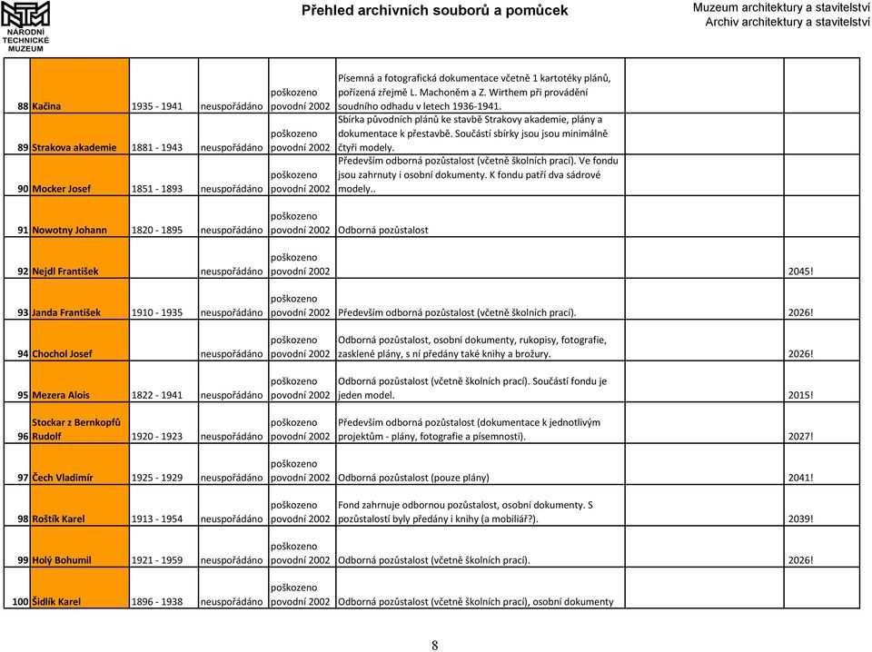 Součástí sbírky jsou jsou minimálně čtyři modely. Především odborná pozůstalost (včetně školních prací). Ve fondu jsou zahrnuty i osobní dokumenty. K fondu patří dva sádrové modely.