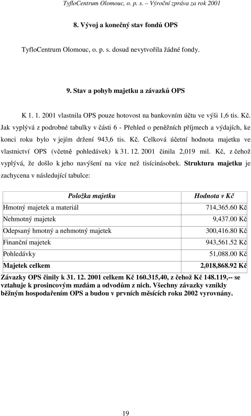 Jak vyplývá z podrobné tabulky v části 6 - Přehled o peněžních příjmech a výdajích, ke konci roku bylo v jejím držení 943,6 tis. Kč.