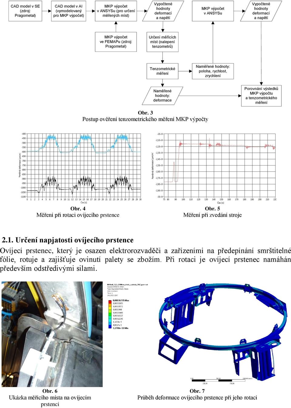 deformace Obr. 3 Postup ověření tenzometrického měření MKP výpočty Porovnání výsledků MKP výpočtu a tenzometrického měření Obr. 4 Měření při rotaci ovíjecího prstence Obr.
