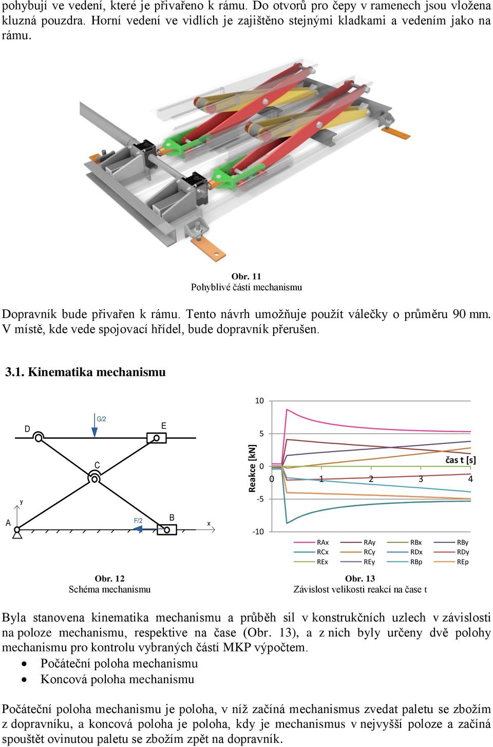 12 Schéma mechanismu Obr. 13 Závislost velikosti reakcí na čase t Byla stanovena kinematika mechanismu a průběh sil v konstrukčních uzlech v závislosti na poloze mechanismu, respektive na čase (Obr.