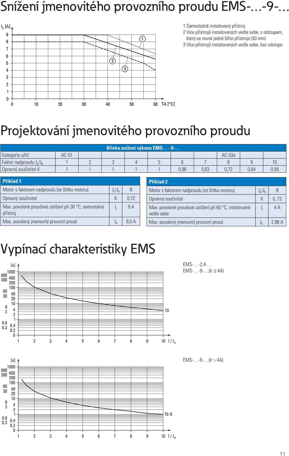 9 0 Opravný součinitel K 0,9 0,8 0,7 0, 0,8 Příklad Motor s faktorem nadproudu (ze štítku motoru) I A /I N 8 Opravný součinitel K 0,7 Max.