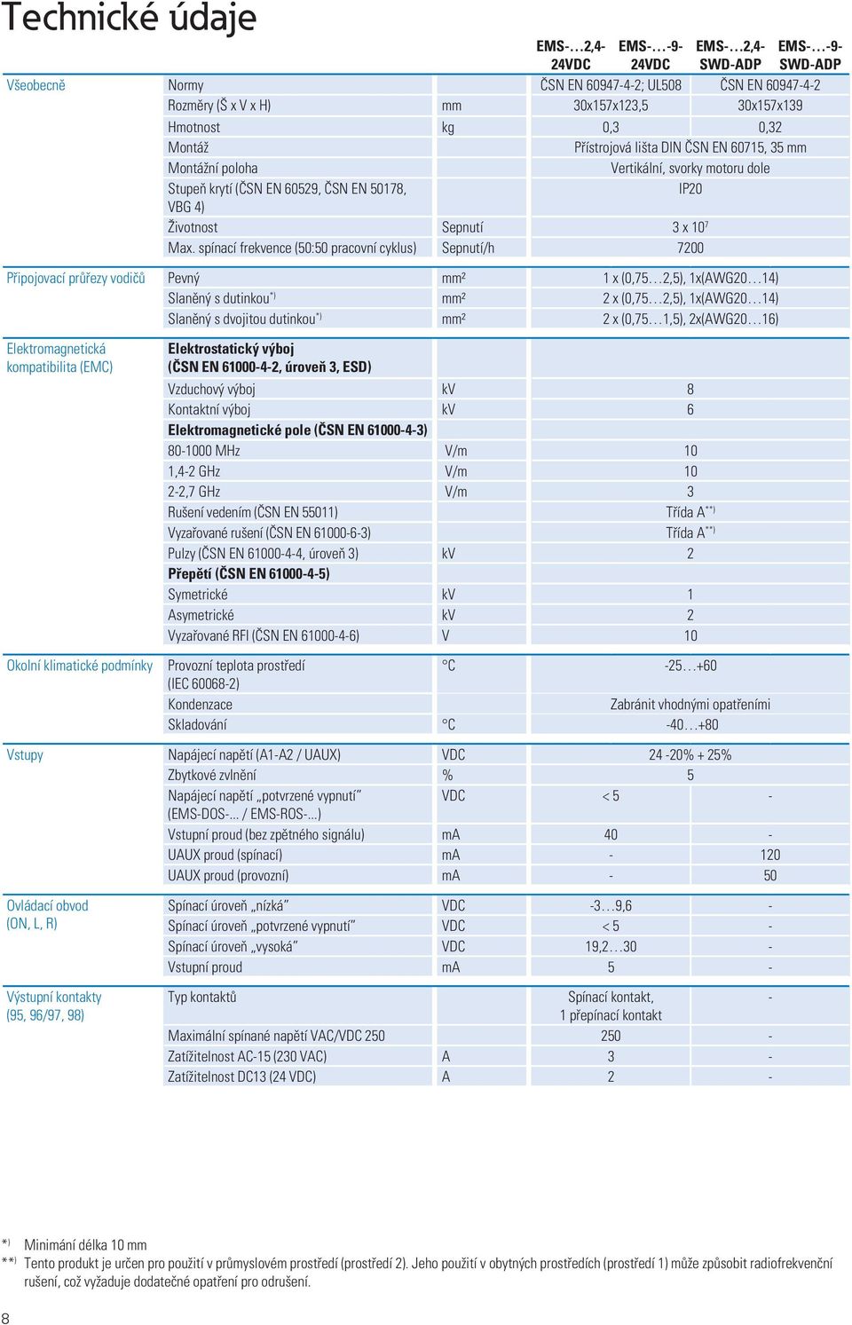 spínací frekvence (0:0 pracovní cyklus) Sepnutí/h 700 Připojovací průřezy vodičů Pevný mm² x (0,7,), x(awg0 ) Slaněný s dutinkou *) mm² x (0,7,), x(awg0 ) Slaněný s dvojitou dutinkou *) mm² x (0,7,),