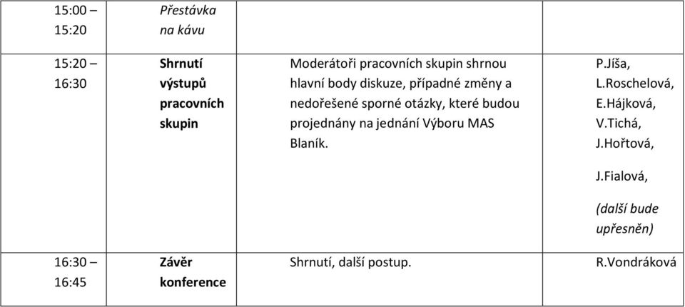 budou projednány na jednání Výboru MAS Blaník. P.Jíša, L.Roschelová, E.Hájková, V.Tichá, J.